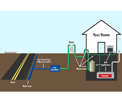 Answer Line: Gas company offers home service plans